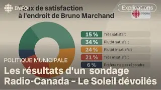 Bruno Marchand en large avance pour la mairie de Qu&eacute;bec, selon un sondage | Premi&egrave;re ligne