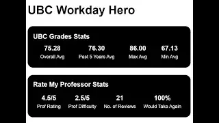 Download and Use UBC Workday Hero NOW