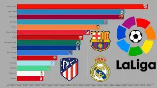 Top 15 Spanish First Division Teams by GOLS FOR (1929 - 2022)