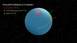 Foucault Pendulum Animation