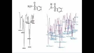 Identification of absorption bands of some characteristic groups using DFT calculations