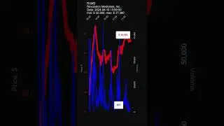 RVMD, Revolution Medicines, Inc., 2024-04-10, stock prices dynamics, stock of the day #RVMD