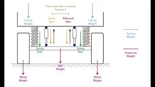 What is Unsprung weight?.  #automotive brake system
