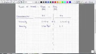 Gas or Oil? Rules of Thumb (20160126 Part 1)