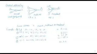 MAC : Unicast,Multicast,Broadcast address Numerical