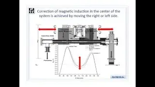 The Magnetic system on magnets Fe-Nd-B for ECR Ion source. Official version.
