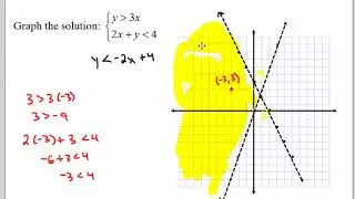 Graphing Linear Systems of Inequalities