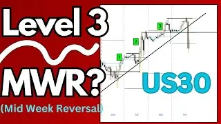 Level 3 Day Trading Setup Is INCREDIBLE!!