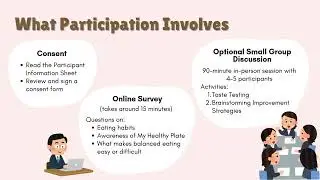 Participant Information Video for SIT Thesis: From Plate to Practice