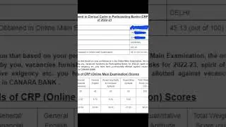 IBPS CLERK MAINS 2021 SCORECARD | SELECTED | CANARA BANK | MOTIVATION. #ibpsclerk #ibpspo