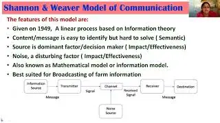 Models of Communication