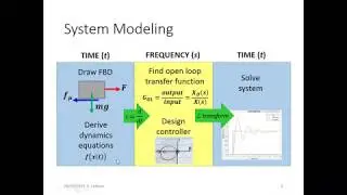 System Modeling