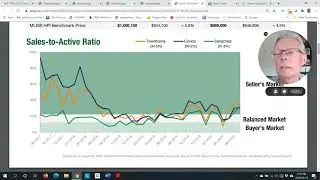 July 2020 Real Estate Review for North Vancouver