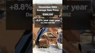 Milwaukee Metro Market Update