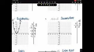 Parent Functions 1 thru 6