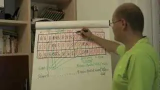 SQL Server Quickie #2 - Extents