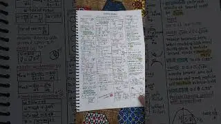Physics Short Notes NEET/JEE