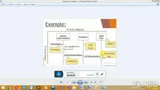 Whats is Sequence Diagram And how to Create sequence Diagram In Detail!