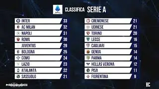Super derby del 21.12.25