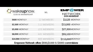 Wake Up Now Explained (Compensation Plan)