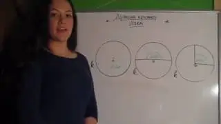 Obim kruga i duzina kruznog luka