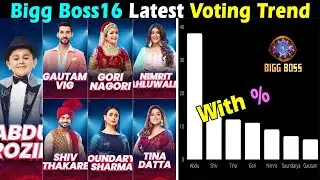 Bigg Boss 16 Latest Voting Trend with Voting Percentage