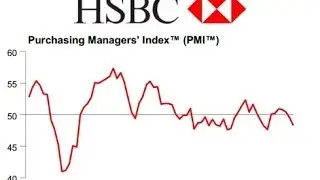 What is HSBC Flash Manufacturing PMI?