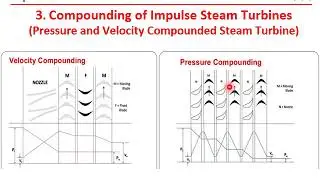 Lecture 8 Compounding of Impulse Steam Turbines  part1
