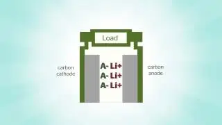 Dual Carbon Battery Chemistry