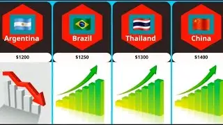 💰 Top 100 Countries by Average Salary Part 1️⃣| Income Comparison 2025