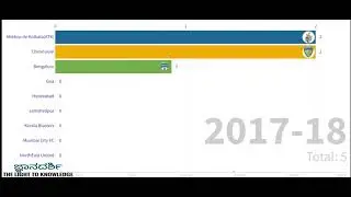 ISL Winners all seasons || isl champions list From Season 1 To Season 7
