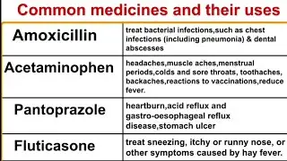 10 common medicine names and their uses in Hindi part-2| commonly used medicine | some drug & uses