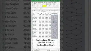 Use Sparklines to Show Data Trends in Excel