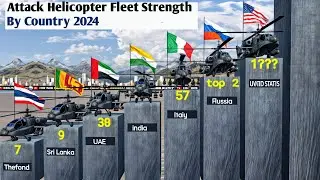 Attack Helicopter Fleet Strength By Country 2024|3D Comparison