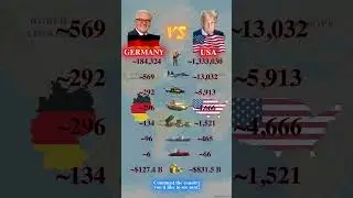 Germany vs USA 2026 | Military Data Comparison