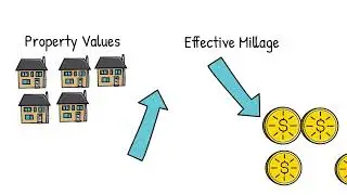 House Bill 920 and Valuation Explained