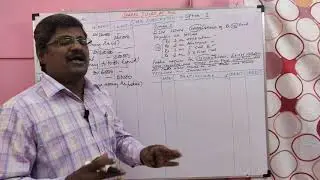 Company Accounts Part-3 | Over Subscription| Share Issue | Excess Share Application Money Refunded |