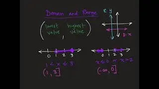 Domain and Range (interval notation)