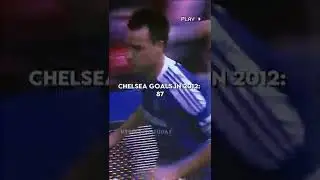 Messi 😳