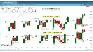 Smart Money Concept VALID and INVALID PULLBACK identification LIVE on chart in HINDI|Forex Structure