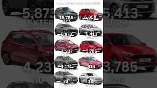 Hyundai car sales June 2025