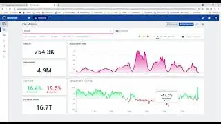 Talkwalker Overview