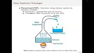 Ahmed Al-Ahmed: Watts and Drops: Joint Scheduling of Power and Water in Desalination Plants