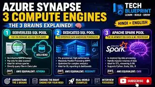 Azure Synapse Compute Engines Explained | Serverless SQL vs Dedicated SQL vs Spark Pool |
