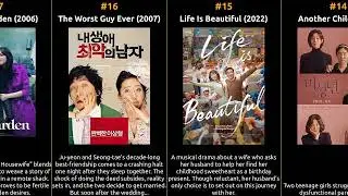 Yum Jung-ah - Best movies