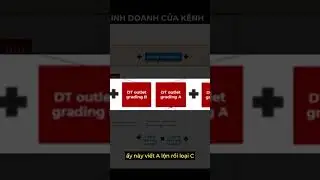 Logic Tree mục ti&ecirc;u kinh doanh của k&ecirc;nh #Shorts