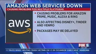 Amazon Web Services Down
