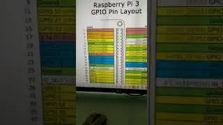 DIY Flame sensor circuit using Rasberry pi 3