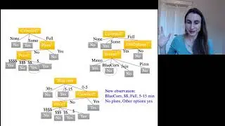 RandomForest