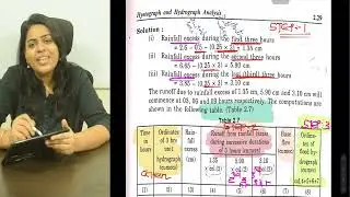 TYPE 2 SUM : UNIT HYDROGRAPH TO FLOOD HYDROGRAPH | UH TO FH NUMERICAL | STEPS & SOLVED EXAMPLE OF UH